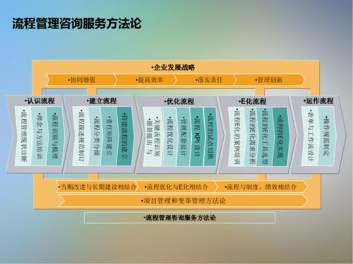 IT信息系統(tǒng)項目咨詢方法論在商務信息咨詢中的應用與實踐
